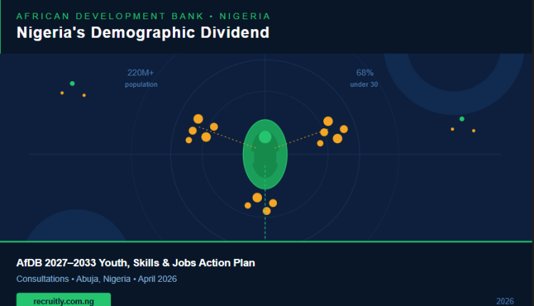 Nigeria's Demographic Dividend and Africa's 2027–2033 Youth, Skills and Jobs Action Plan: What It Means, Why It Matters, and What Happens Next