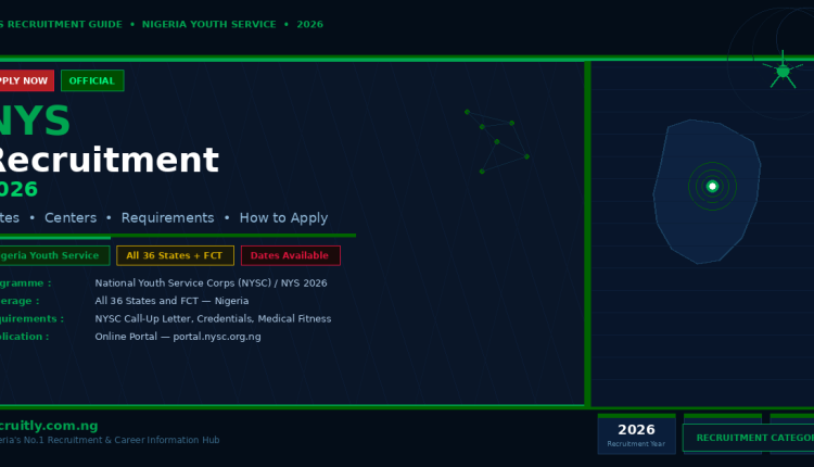 NYS Recruitment 2026 — Dates, Centers, Requirements and How to Apply Successfully